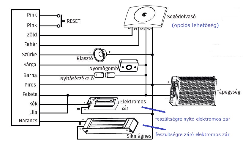 SR-M2EM Vzll RFID krtys belptet olvas bektse